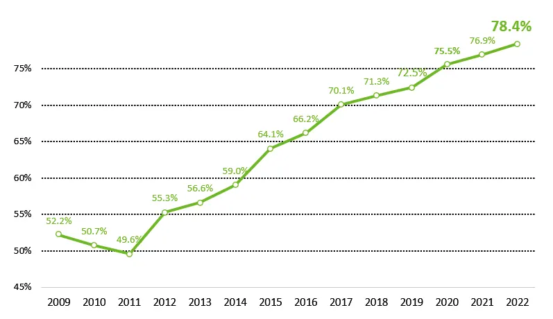 IMA biofuels - grafico riduzione emissioni 2024